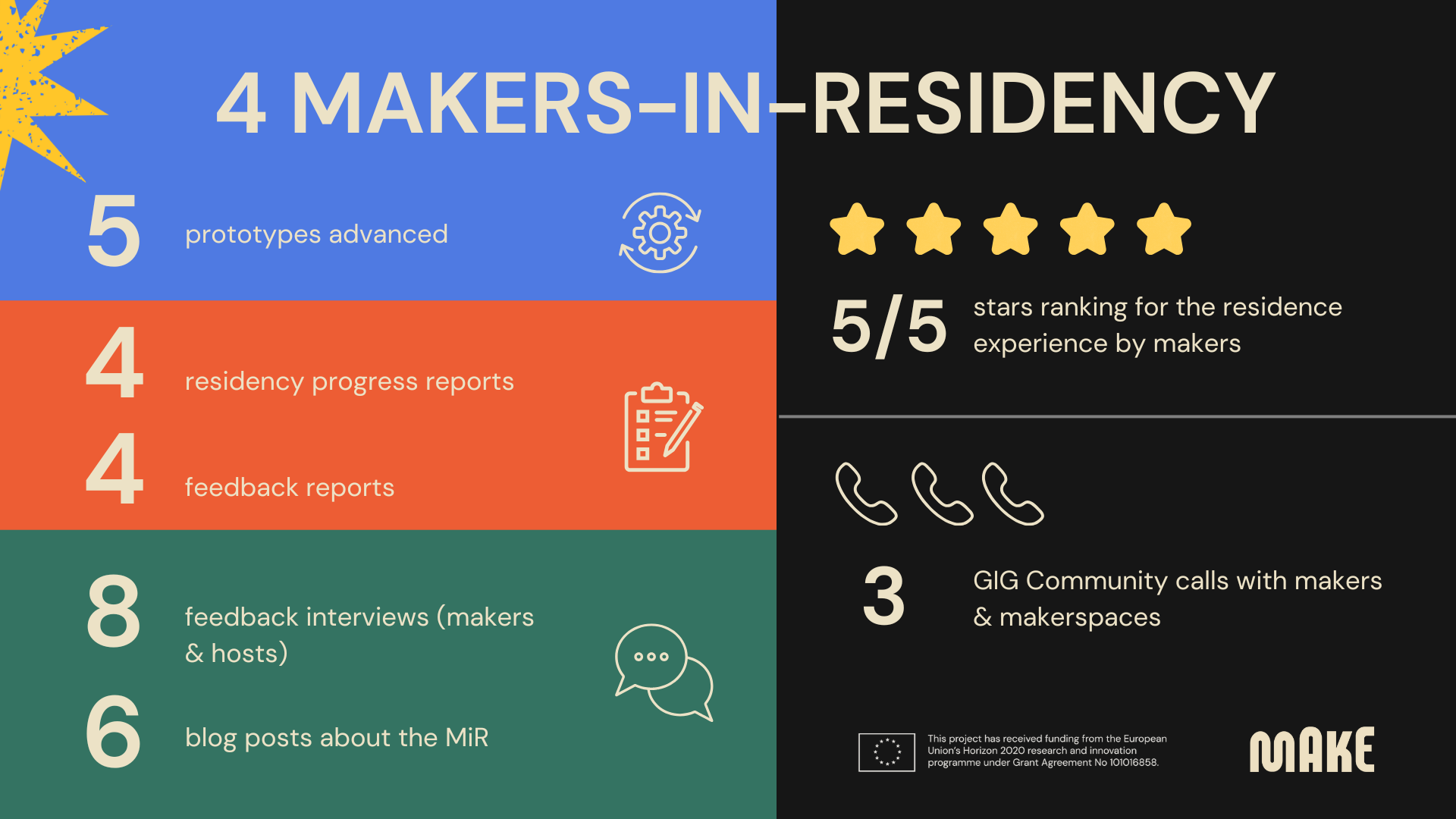 Residency and Matchmaking Report